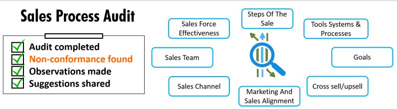 sales.audit